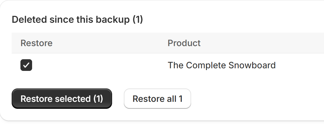 Magpie backup page: Deleted since this backup (1), The Complete Snowboard ticked, buttons Restore selected (1) and Restore all 1.